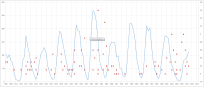 sunspots_earthquakes.png