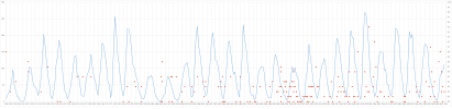 sunspots_earthquakes_1700.png