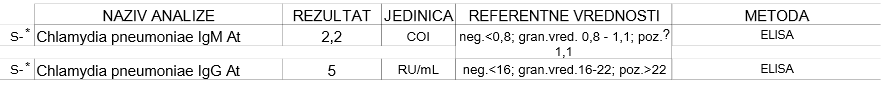 Chlamydia pneumoniae.PNG