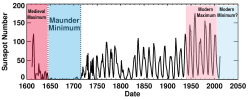 sunspots.png