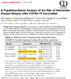 A Population-Based Analysis of the Risk of Glomerular Disease Relapse after COVlD-19 Vaccination.png