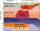 yellowstonemagma.jpeg