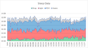 Chart Raw Sleep.png