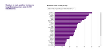 Screenshot 2023-01-04 at 10-06-05 Road traffic accidents in Europe This is where accidents are...png