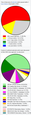 Screenshot 2023-01-11 at 08-34-37 List of asteroid close approaches to Earth in 2022 - Wikipedia.png