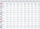 Wheat crop from 2011-2020 by country.gif