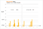 Sth-Daily-Average-sunshine-Dec-2022---19-Jan-2023.png