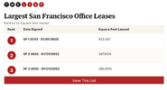 Screenshot 2023-02-01 at 20-36-16 How San Francisco's office vacancy rates compare to other ci...png