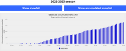 Screenshot 2023-02-02 at 07-49-13 Niseko Now 2022-2023 season snowfall data analysis and archi...png