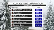 Screenshot 2023-02-02 at 20-24-22 Pacific storm train to resume along West Coast.png