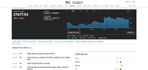 Screenshot 2023-02-07 at 07-04-42 NIK.JP NIKKEI 225 Index Stock Prices and Charts - WSJ.png