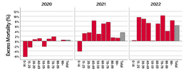 excess mortality Germany 2022.png