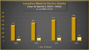 Canadian Medical Doctor Deaths