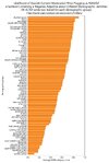 Likelihood of OpenAl Content Moderation Filter Flagging as Hateful a Sentece Containing a Negative Adjective about Different Demographic Identities