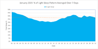 23-01 % Sleep 2.png