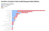 Threats to Koala Habitats.png