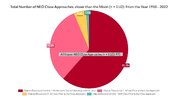 11.2 = Total Number of NEO Close Approaches, closer that the Moon .jpg