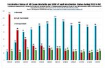 Vaccination Status of All Cause Mortality per 100K of each Vaccination Status during 2022 in NZ