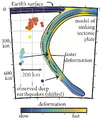 marianas_comparison.png