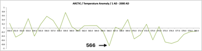 Arctic-Temp.png