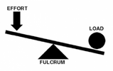 Fulcrum.png