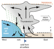 squall-line-tstorm-diagram-color.png