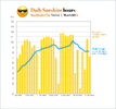 14day_average_sunshinehours_Stockholm2022.png