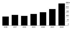 Screenshot 2023-05-05 at 21-02-47 Global Food Roundup The Hunger Crisis Is Getting Much Worse.png