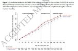 Figure 2. Cumulative incidence of COVID-19.jpg