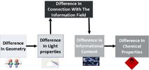 geometry biophotons with information field.jpg