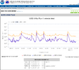 Screenshot 2023-05-21 at 03-57-16 GOES X-ray Flux NOAA _ NWS Space Weather Prediction Center.png