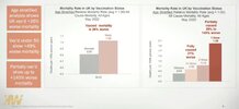 U.K. gov’t data shows that their vaccinated now suffer higher mortality.jpg