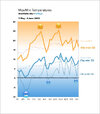 temperatures_in_Stockholm_may2023.jpg