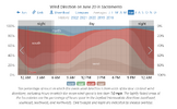 Screenshot 2023-06-20 at 09-29-15 Sacramento June 20 Weather Average Temperature (California U...png