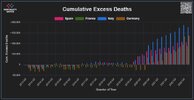 cumulative-excess-death-SPA-FRA-ITA-GER.jpg