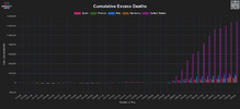 Spain - France - Italy - Germany - USA excess deaths.png