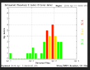 03.04.16 KP index.png