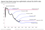 japan fertility.png