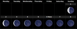 Moon_Dark_Cycle_North_Hemisphere.png