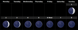 Moon_Dark_Cycle_South_Hemisphere.png