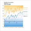 temperatures_stockholm+Tullinge-may-June2023.png