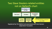 Slave Stealers related entities.png