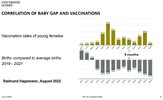 CORRELATION OF BABY GAP AND VACCINATIONS