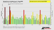 seismic-activity-level.png