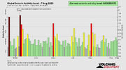 seismic-activity-level.png