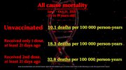 All cause mortality