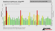 seismic-activity-level.png