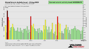 seismic-activity-level.png