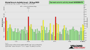 seismic-activity-level (1).png