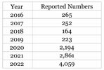 USA - number of disease and injuries [reportable events] in pilots.jpg